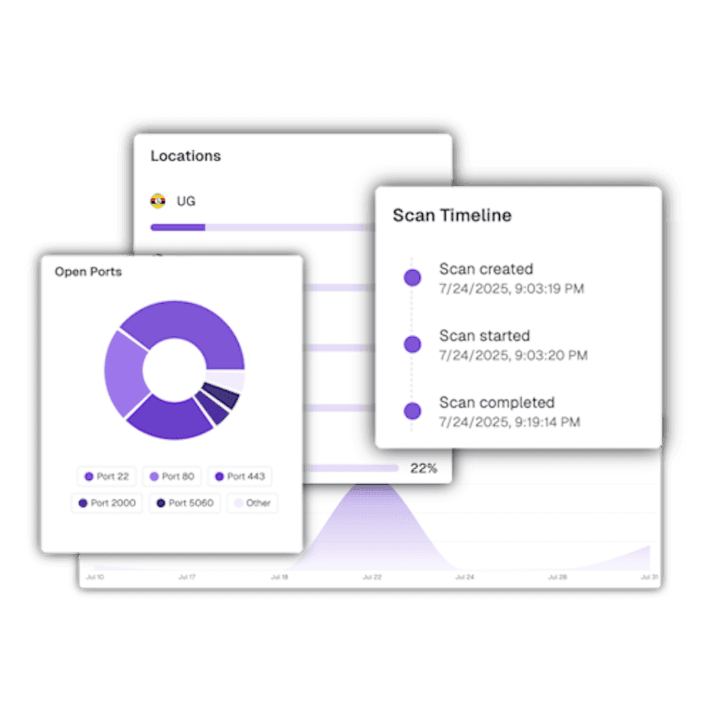 Efflux web platform cards showing an open-port breakdown, scan locations, and a scan timeline